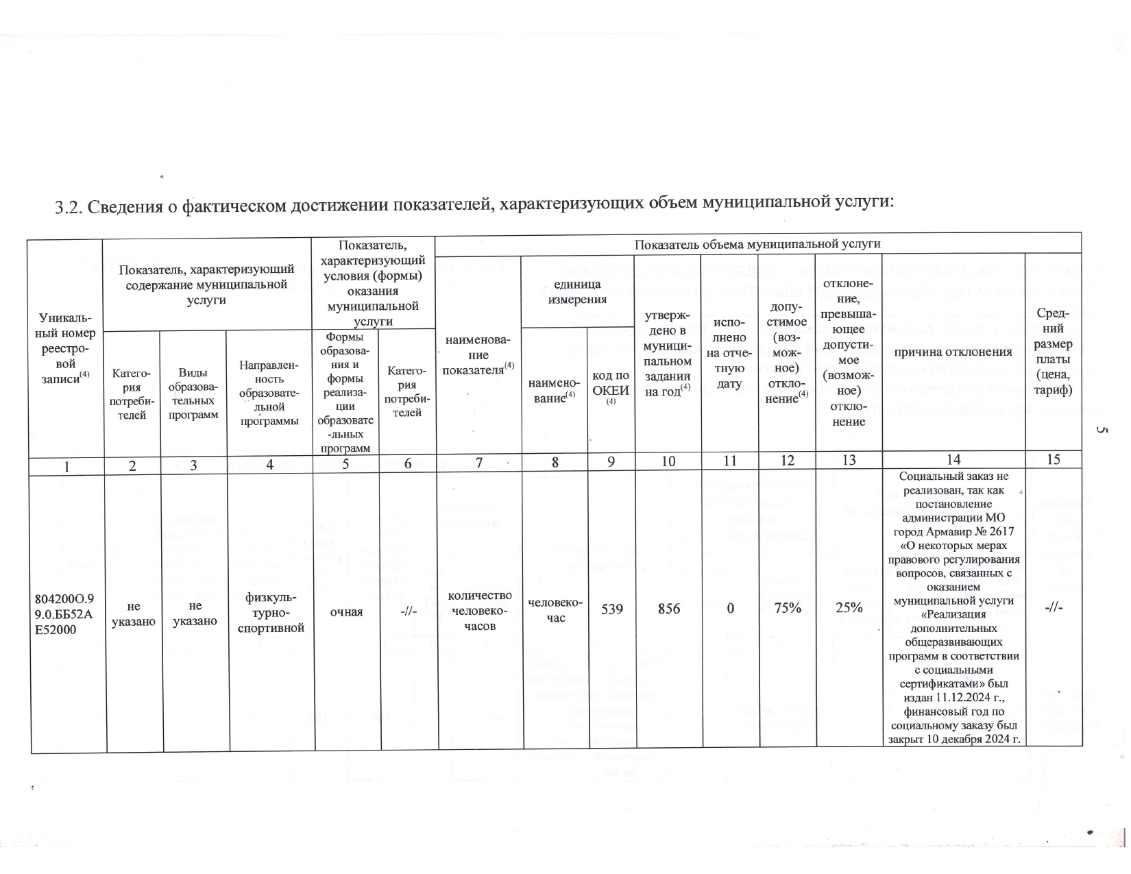 Отчет об использовании имущества за 2024 год._page-0007.jpg